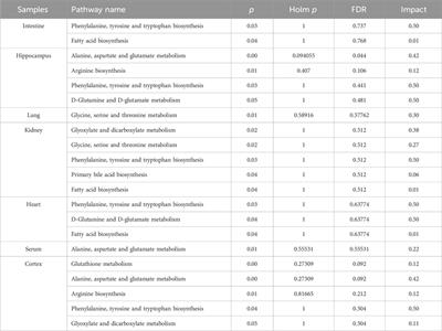 A GC–MS-based untargeted metabolomics approach for comprehensive metabolic profiling of mycophenolate mofetil-induced toxicity in mice